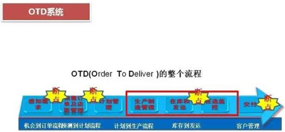 深圳壓鑄公司終極大招，物流信息化