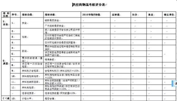 深圳壓鑄公司終極大招，物流信息化
